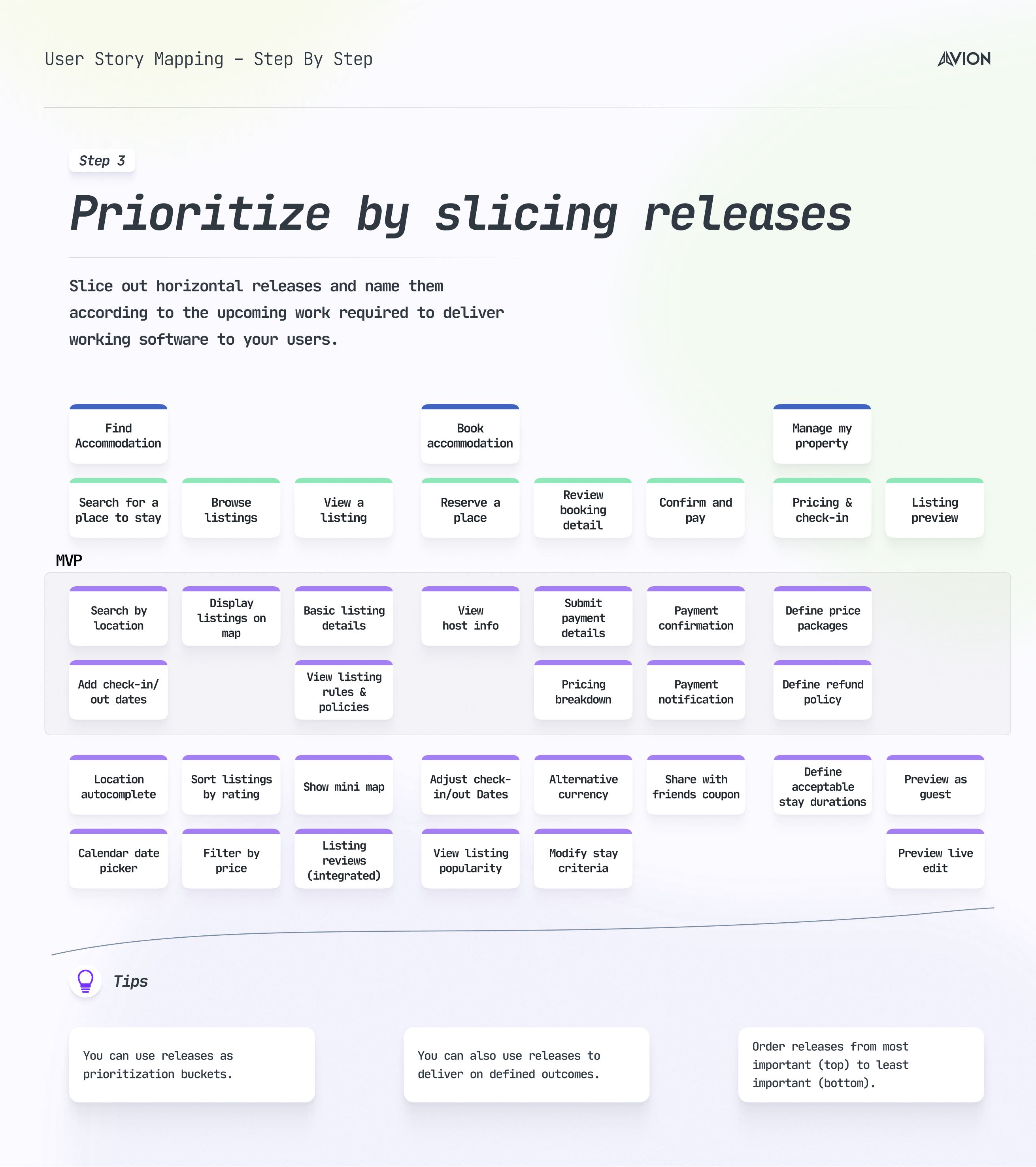 Story mapping step 3 – creating releases and slices