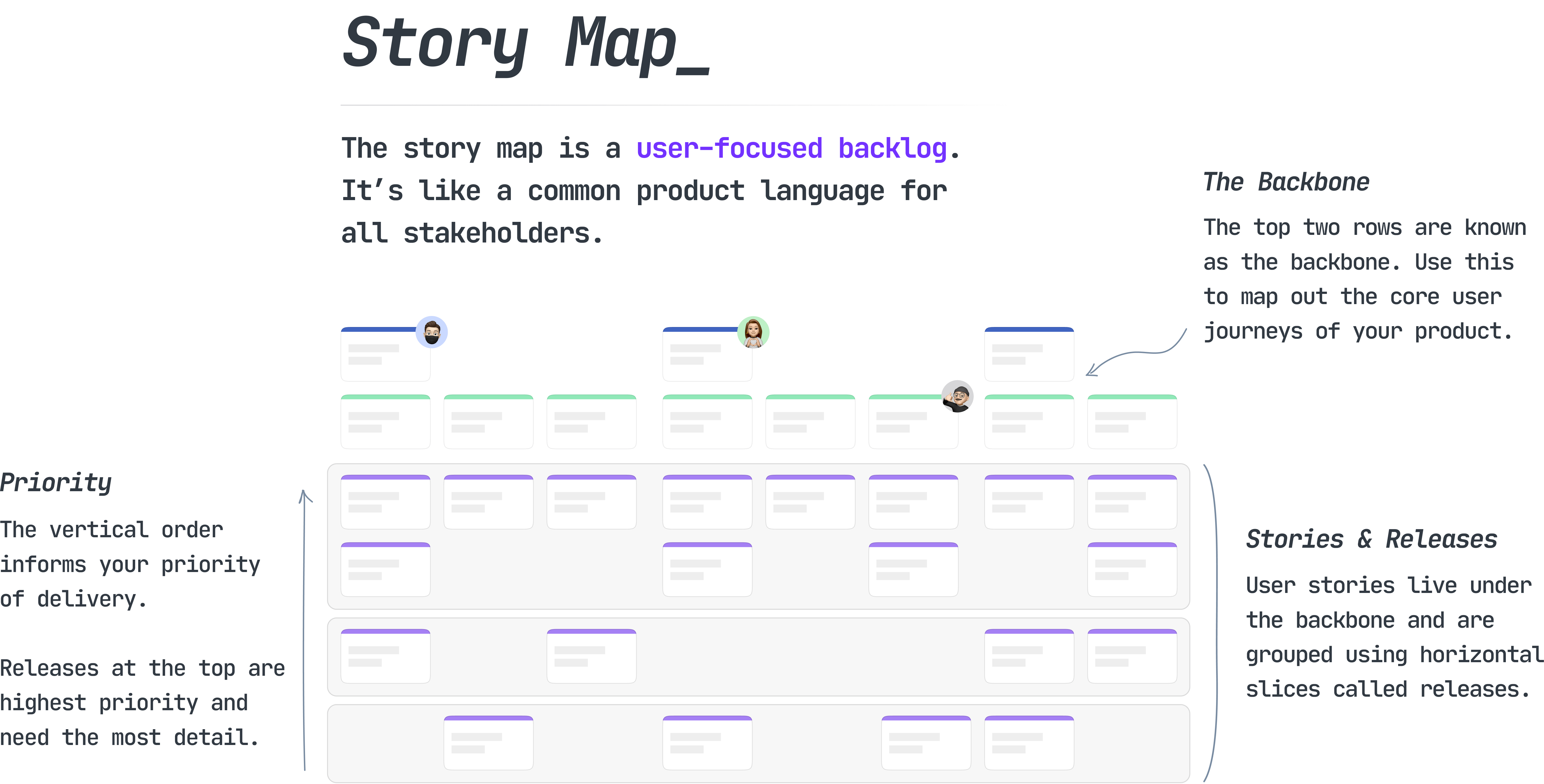  2022 What Is User Story Mapping Examples Step By Step 2022 