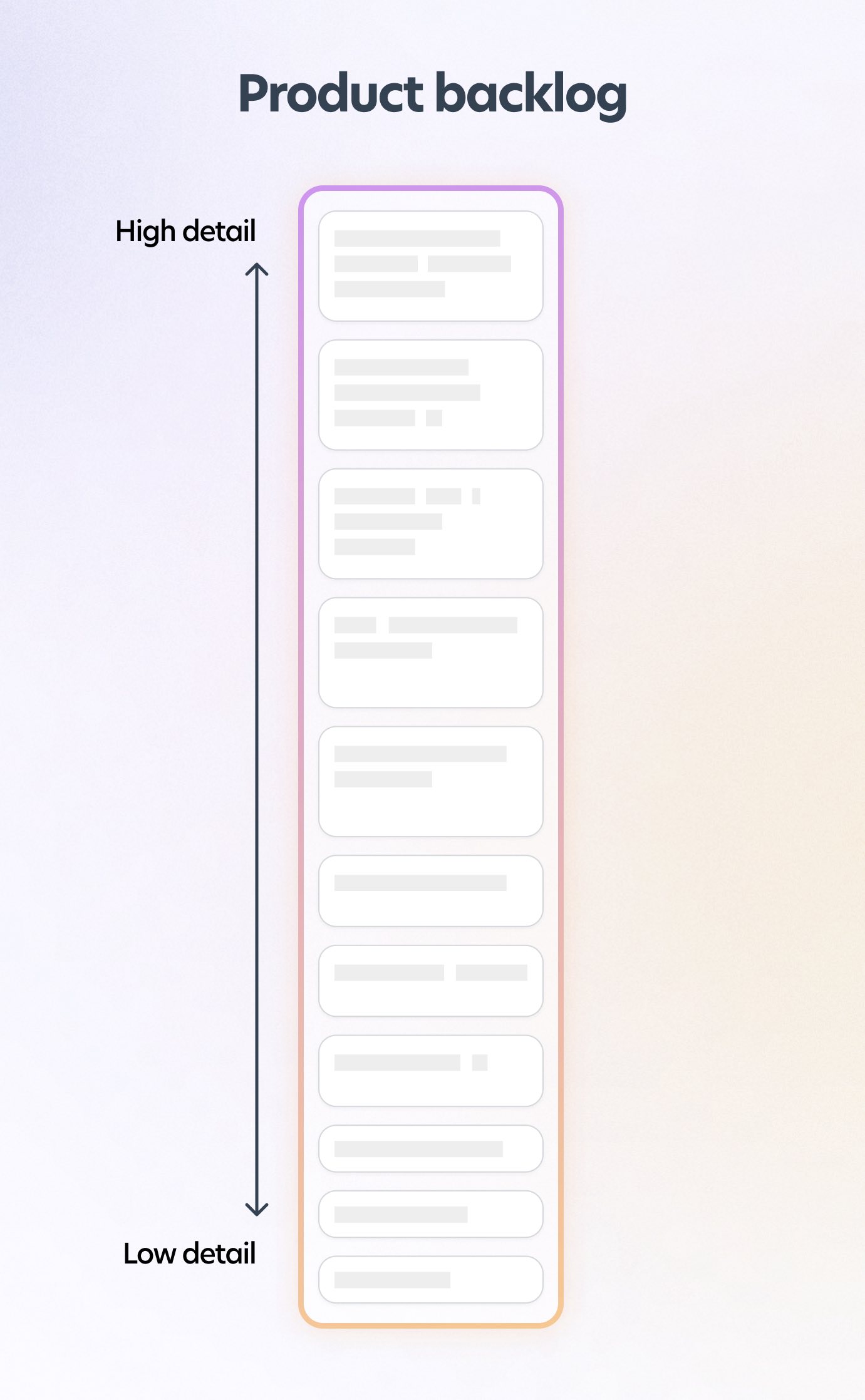 an illustrative example of a product backlog